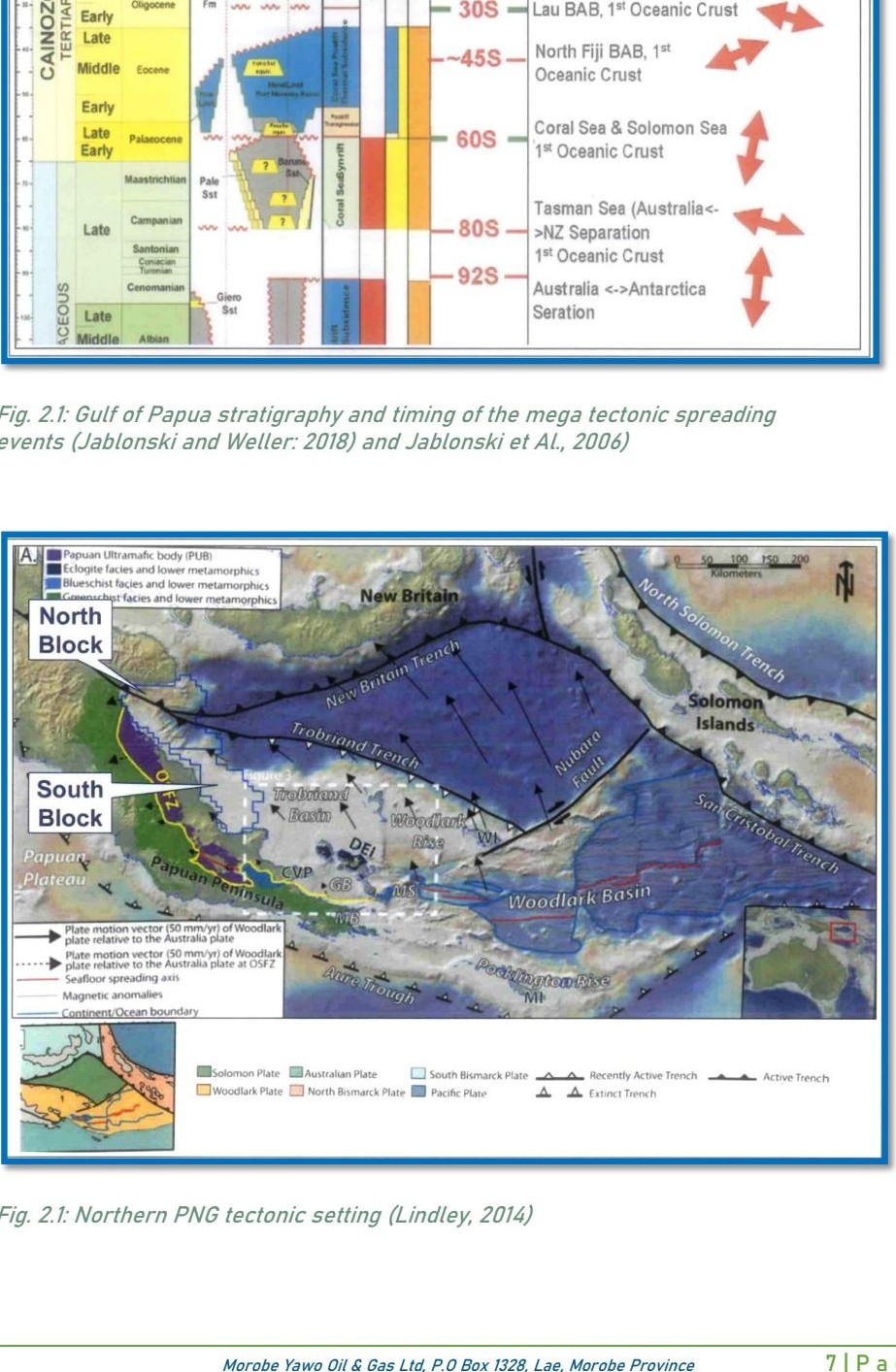 Northern Papua New Guinea tectonic setting map